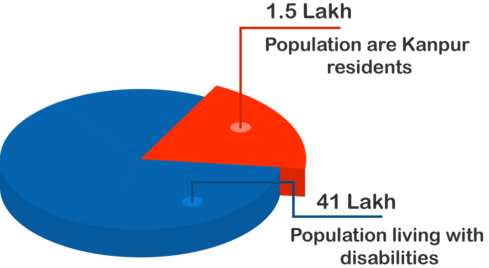 piechart_about